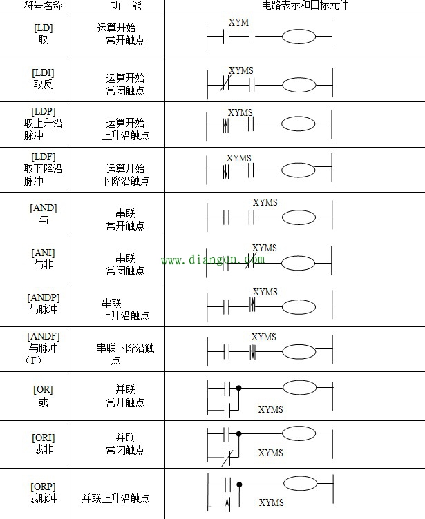 三菱plc脉冲输出编程：三菱PLC-FX系列，脉冲输出时PLC如何设置？