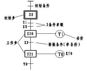 三菱plc编程_三菱plc编程实例