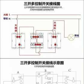 举个例子,客厅的一处开关,控制客厅灯,卧室灯和阳台灯,而客厅灯和卧室