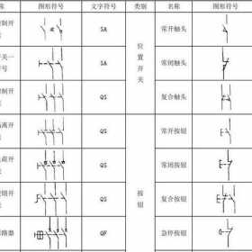 电气原理图中常用的电气符号与用途