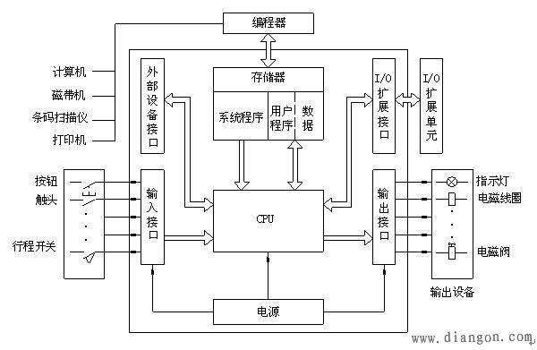 PLC基础知识入门教程