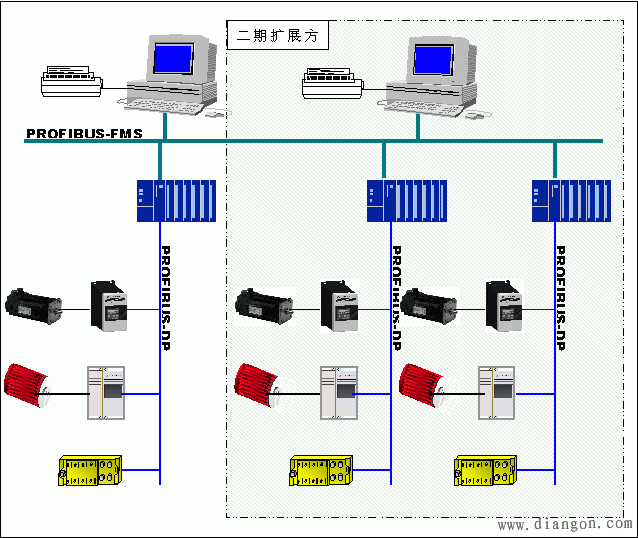 现场总线profibus控制系统配置的几种形式