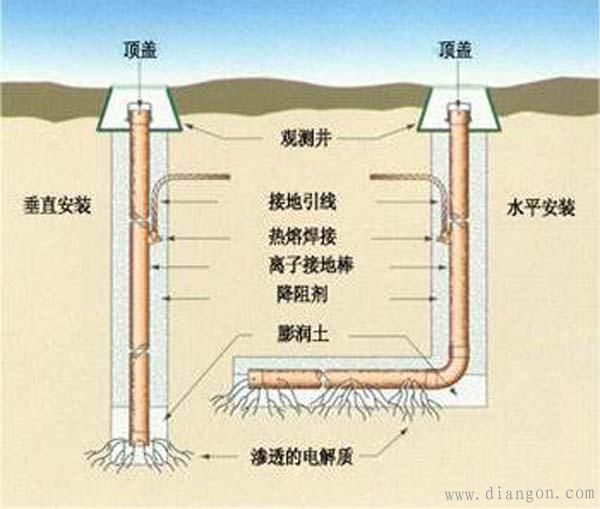 家庭接地线的安装详图图片