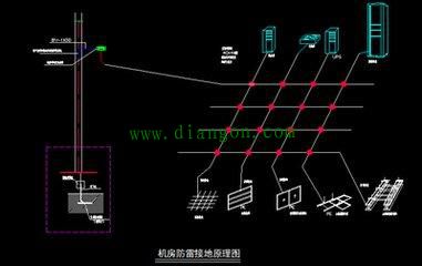 机房防雷接地规范