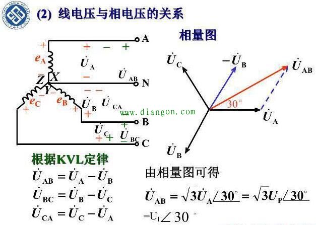 什么是线电压和相电压?