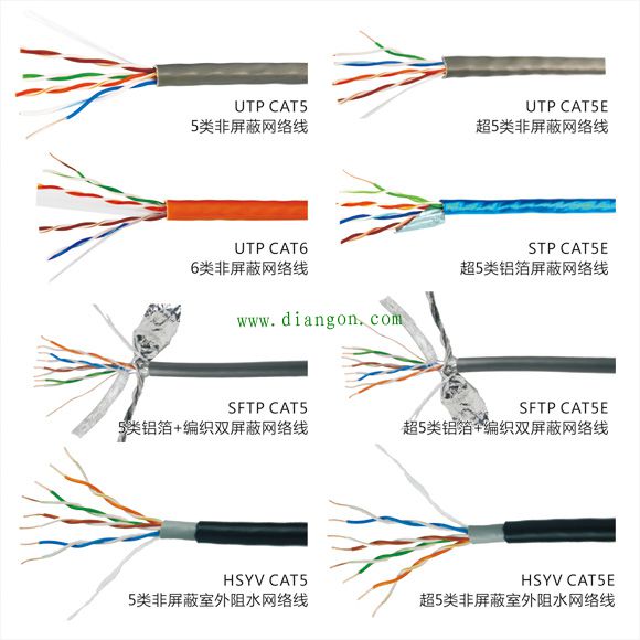 六类网线结构图图片