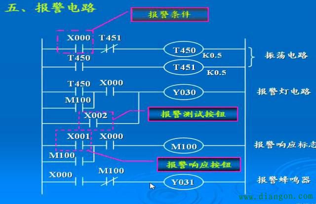 报警蜂鸣器plc梯形图图片