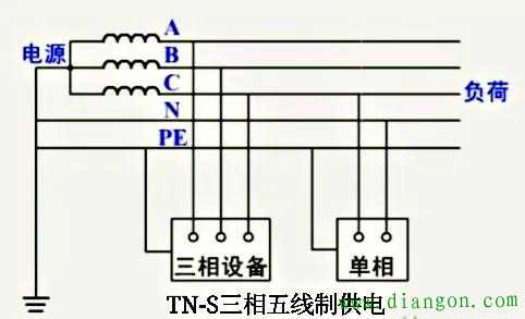 三相五线制交流供电系统中中性点不接地会更安全吗