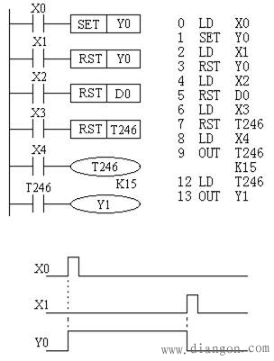 三菱PLC的基本指令 三菱PLC編程之標簽的設置(圖6)