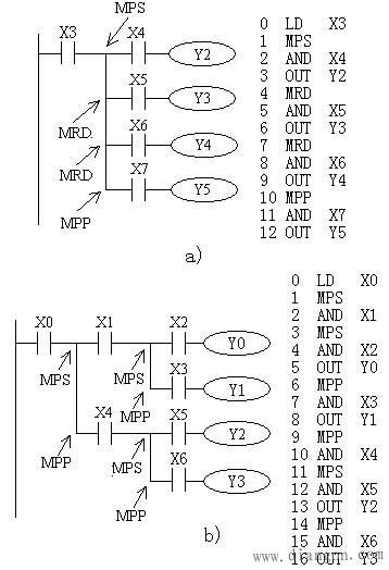 三菱PLC的基本指令 三菱PLC編程之標簽的設置(圖9)