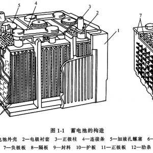 铅酸电池内部结构图解图片