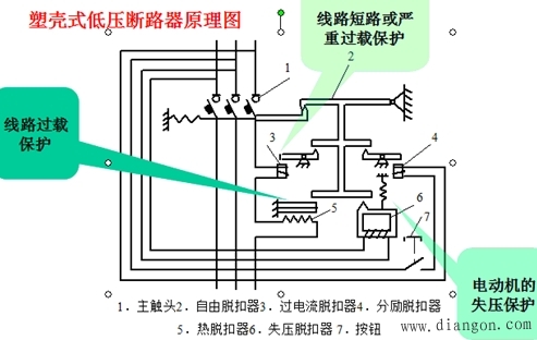 塑壳式低压断路器 :塑壳式低压断路器根据用途分为配电用熔断器