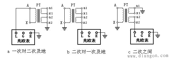 電磁式電壓互感器絕緣電阻測量接線圖