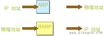 ARP协议(图2)