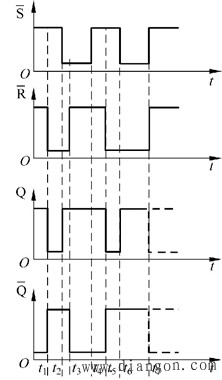 设触发器的初始状态为电压波形如图(b)所示,试画出触发器输出端q和和