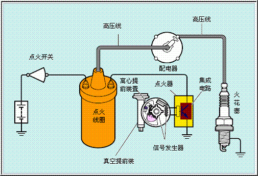 迈腾b8点火系统电路图图片