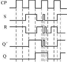查看内容  例2 图1所示的主从rs触发器电路中,已知cp,r和s的电压波形