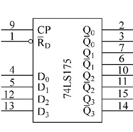 由图1(a)可知,寄存器74ls175由4个下降沿触发的边沿d触发器组成,4个d