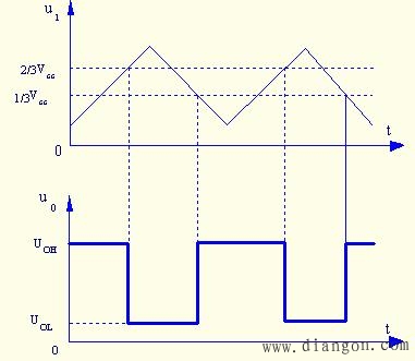 (四) 电压传输特性 下面给出了施密特触发器的工作波形及电气传输特性