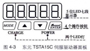 TSTA15C