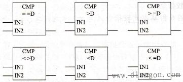 PLC双整型数比较指令符号