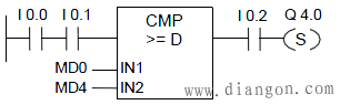 CMP ?D 比较双精度整数-梯形图编程实例