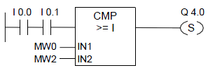 CMP ?I 比较整数-梯形图编程实例