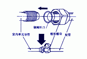 分体式空调器安装方法