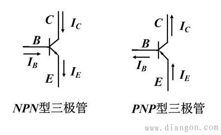三极管npn和pnp的区别- 电子元器件_电工