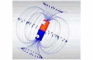 磁場的定義_磁場的磁感線_磁場中閉合線圈的磁通量