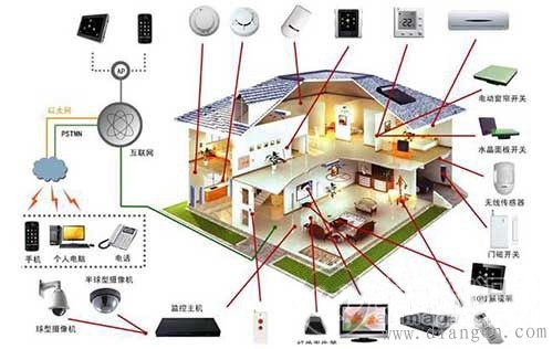 干货：如何保护智能家居供电系统电路？