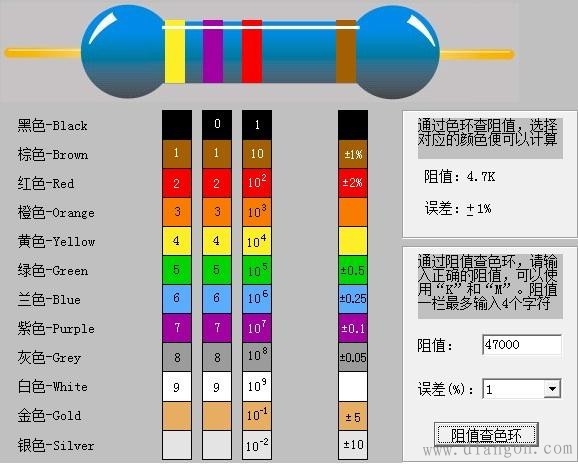色环电阻和贴片电阻的读数方法介绍