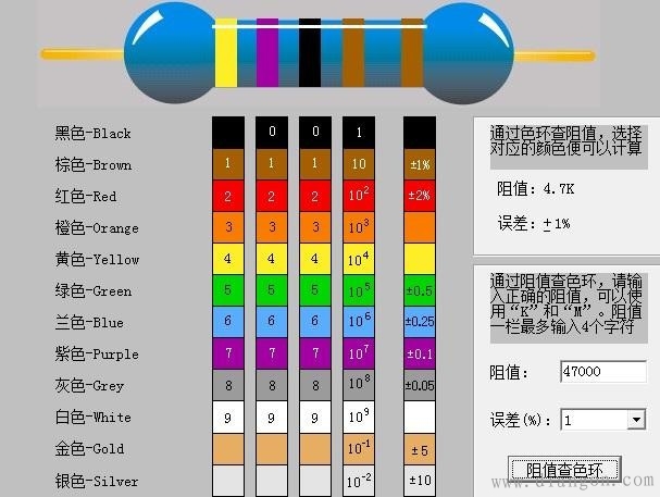 色环电阻和贴片电阻的读数方法介绍