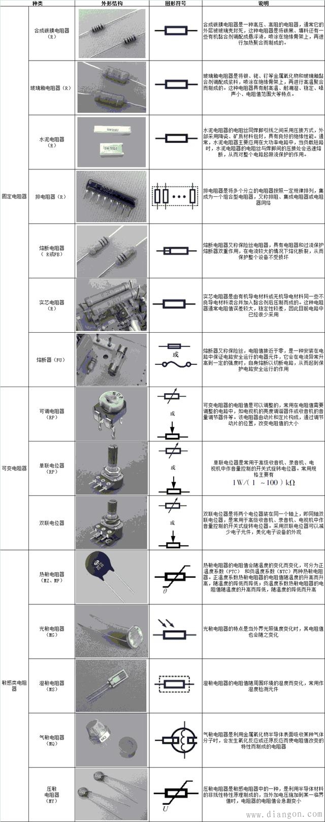 变阻器的符号图片