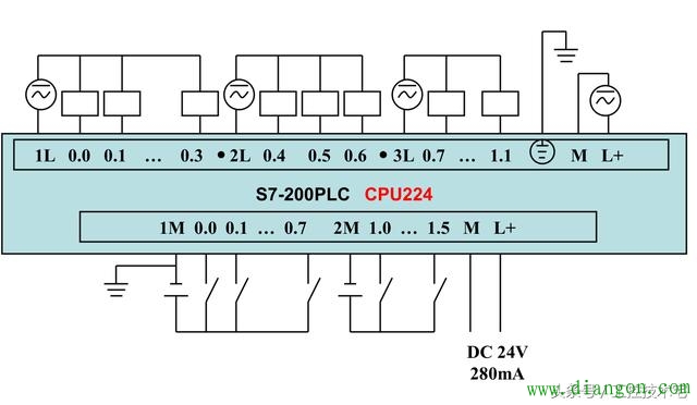 西門子S7-200系列PLC全套接線圖