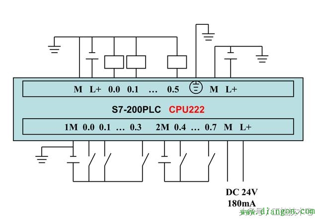 西門子S7-200系列PLC全套接線圖
