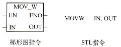 MOVW：字传送指令。指令格式