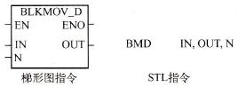 BMD：双字块传送指令。指令格式