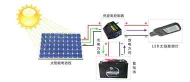 太陽能路燈工作原理