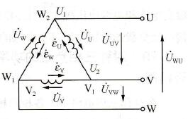 三相电源绕组的三角形连接