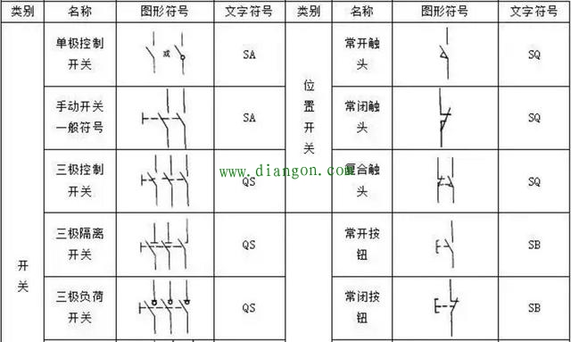 PLC控制电路设计中常用的电气符号和文字