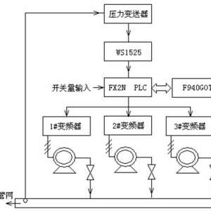 三菱PLC和AB變頻器在恒壓供水系統中的應用