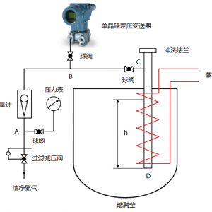 吹氣式液位計原理及調試步驟